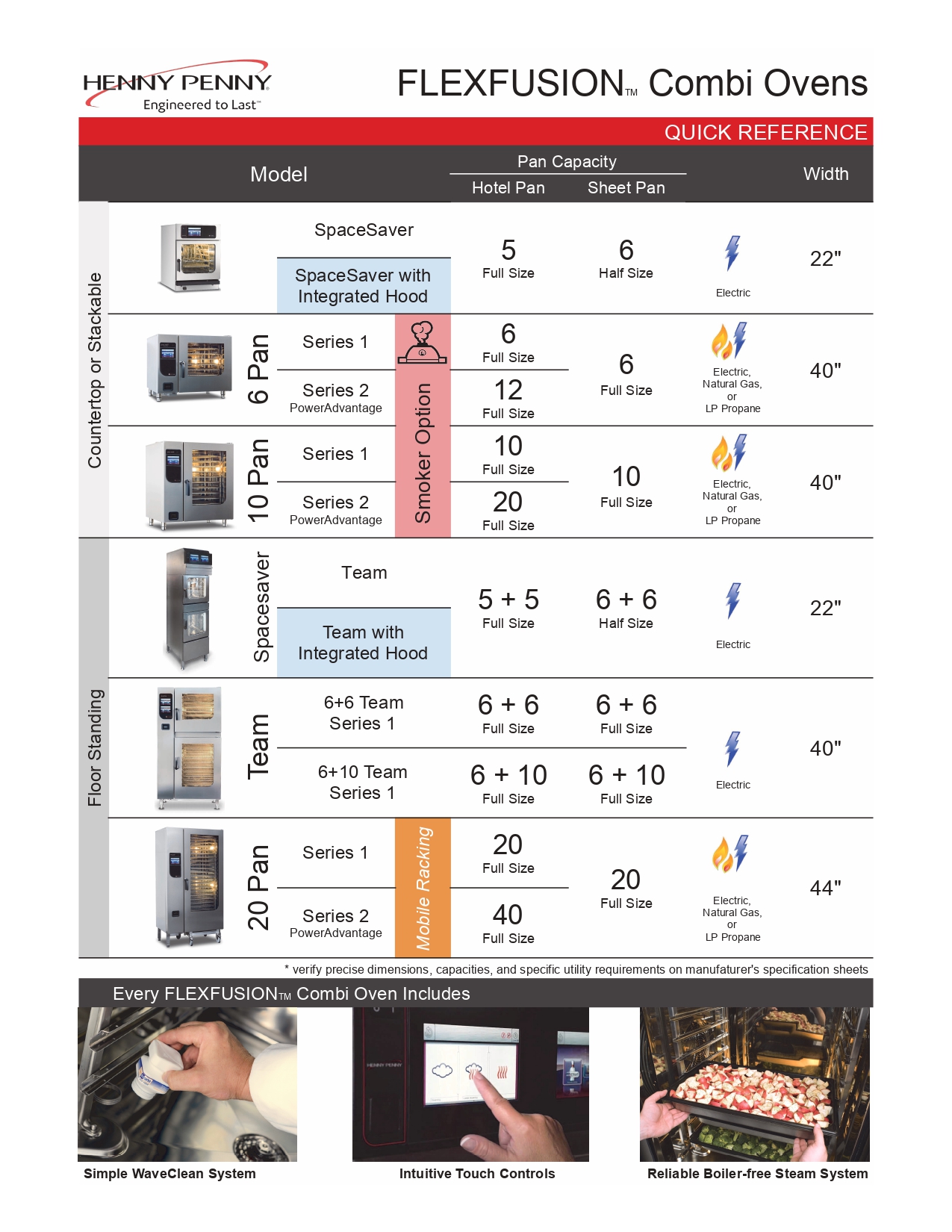 Quick Reference Guide - Five Point